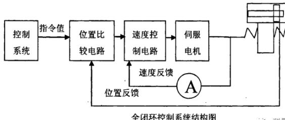 双鸭山蔡司双鸭山三坐标测量机