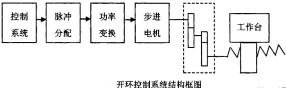 双鸭山蔡司双鸭山三坐标测量机