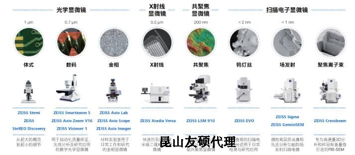 双鸭山蔡司双鸭山扫描电镜